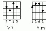  第二十课：音阶和和弦指法（上节）