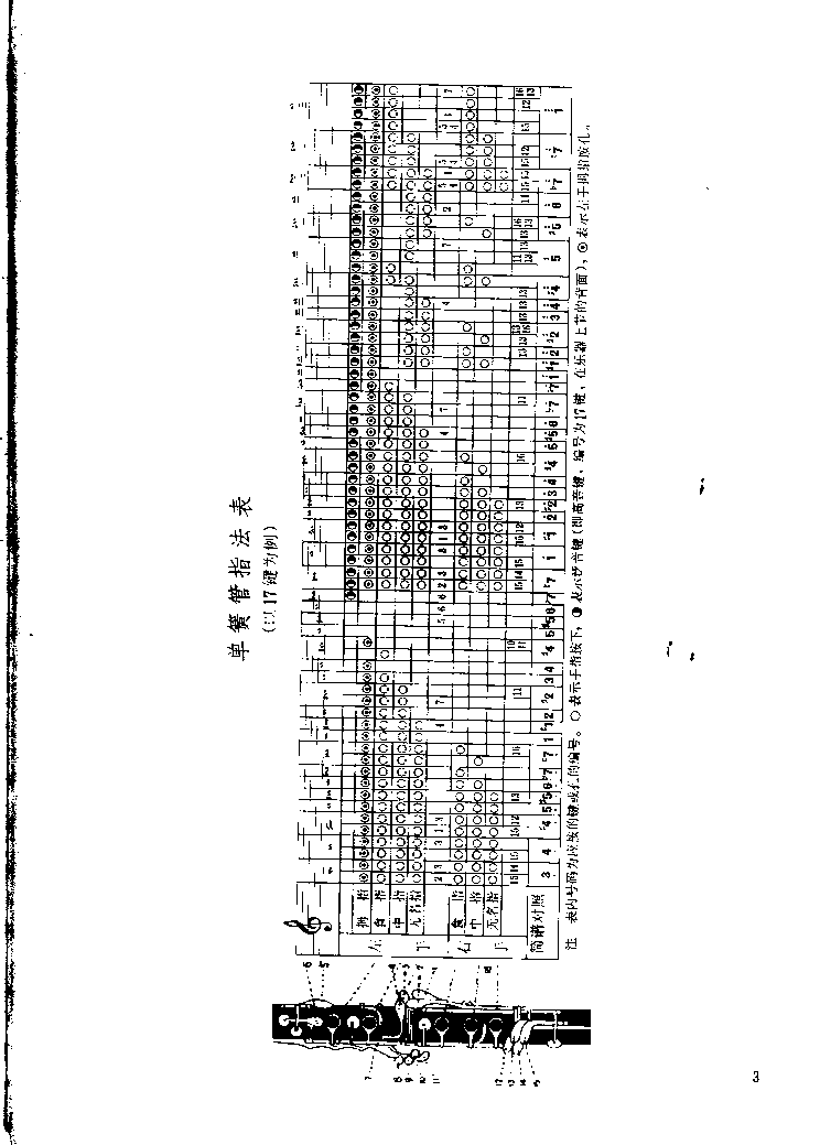 《单簧管基础教程》文字说明P003其它曲谱（图1）