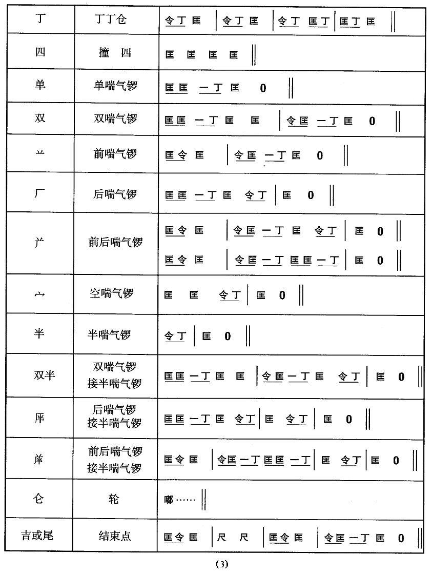 中国民族民间舞曲选（五)安徽花鼓灯：音乐简）其它曲谱（图3）