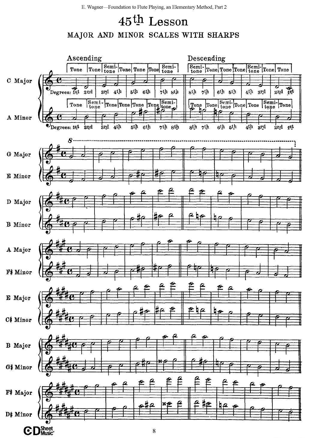 长笛演奏基础教程练习（41—46）其它曲谱（图10）