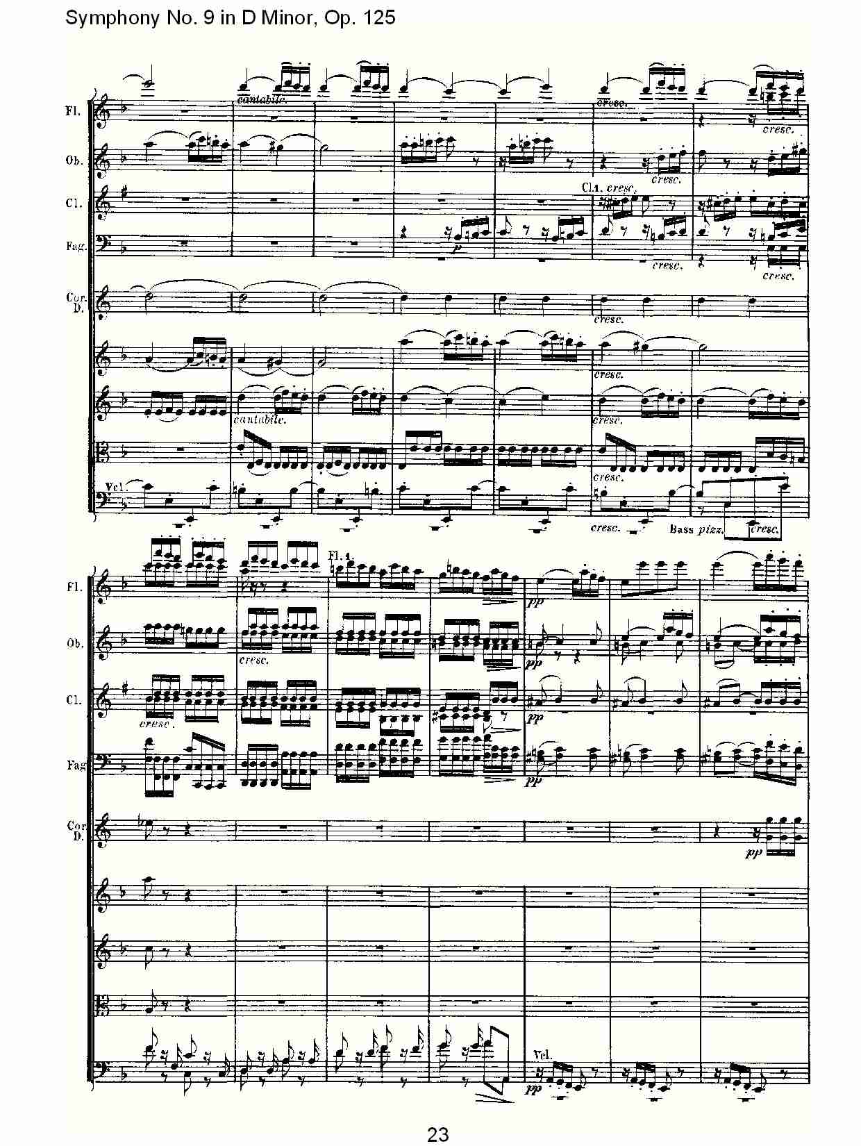 （D小调第九交响曲 Op.125）第一乐章（五）总谱（图3）