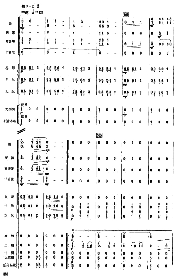 瑶族舞曲375+388(补充)总谱（图2）