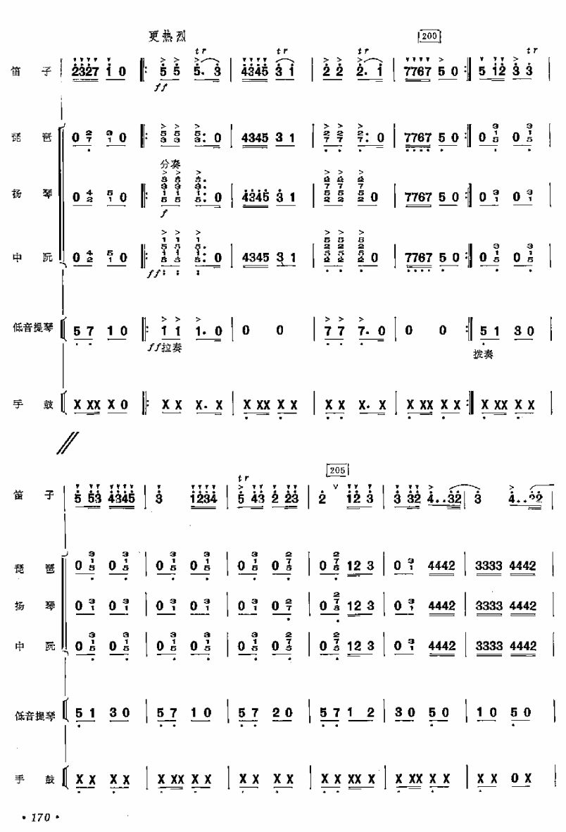 柯尔克孜民歌变奏曲18总谱（图1）
