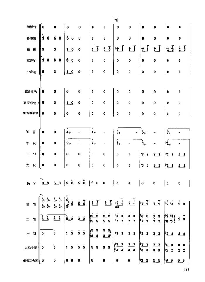 春节序曲(11-20)总谱（图2）