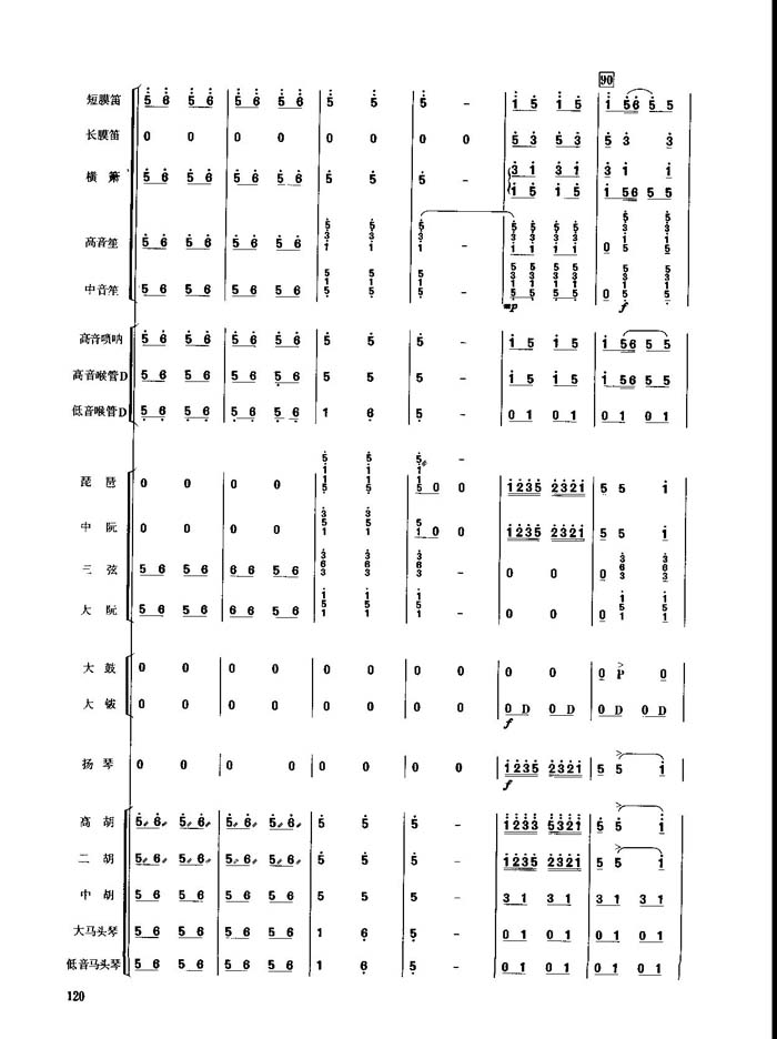 春节序曲(11-20)总谱（图5）