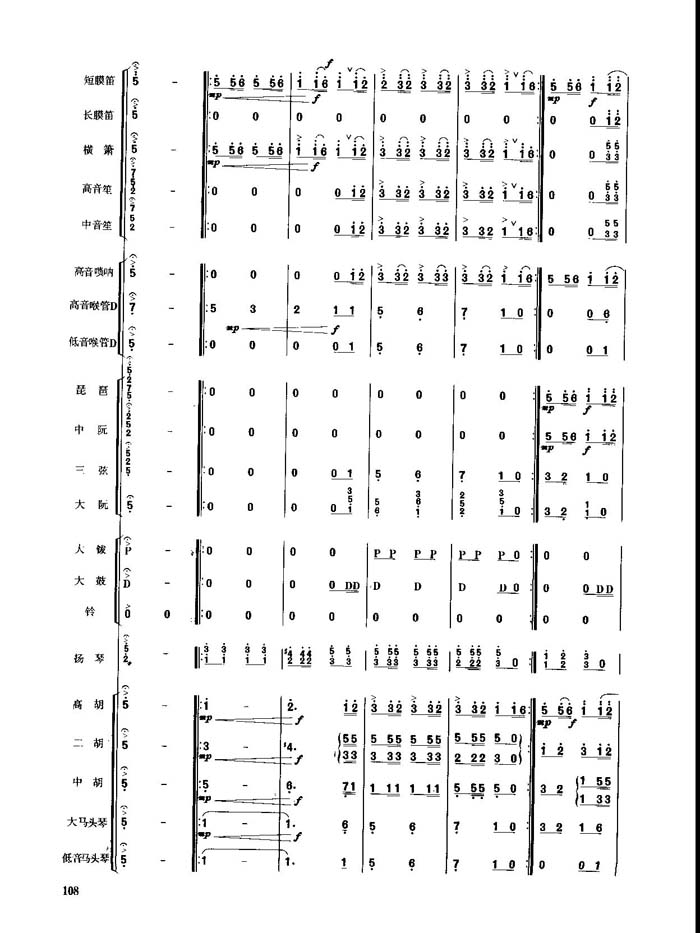 春节序曲(1-10)总谱（图3）