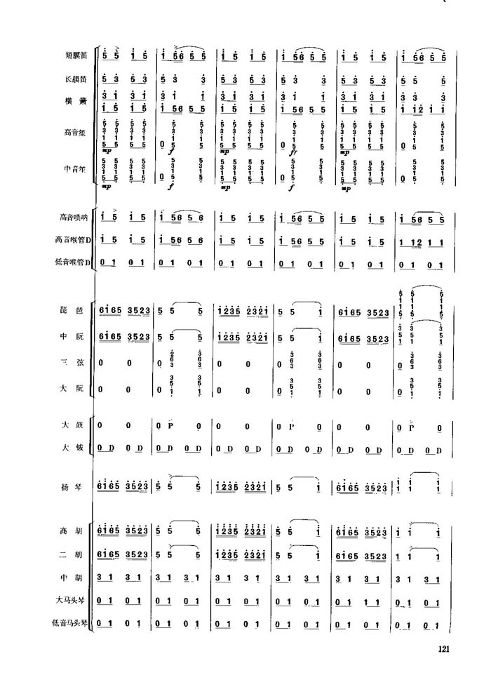 春节序曲(11-20)总谱（图6）