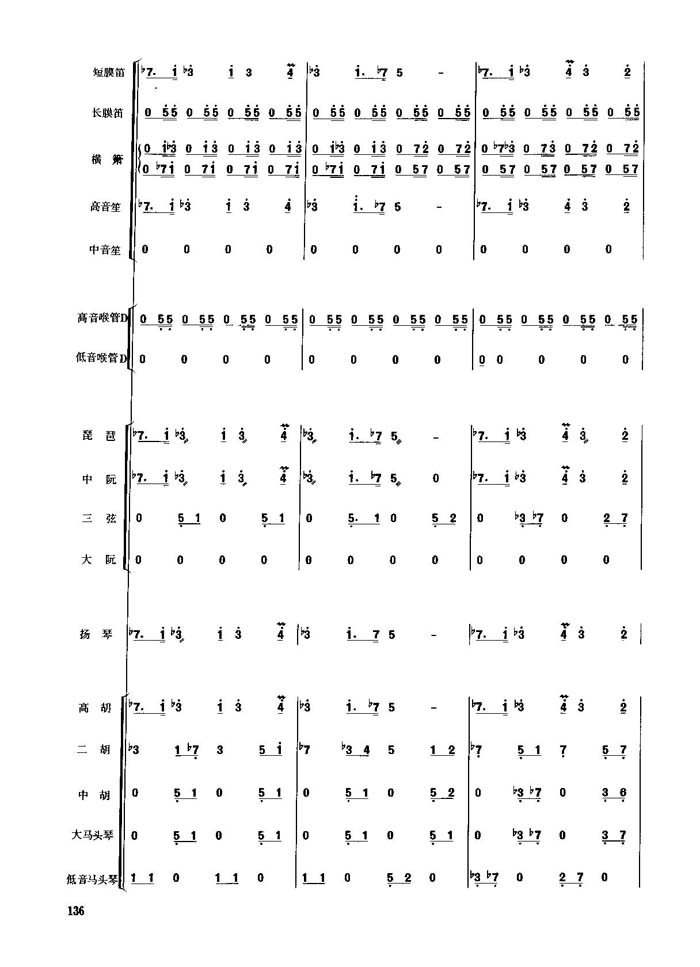 春节序曲(31-40)总谱（图2）