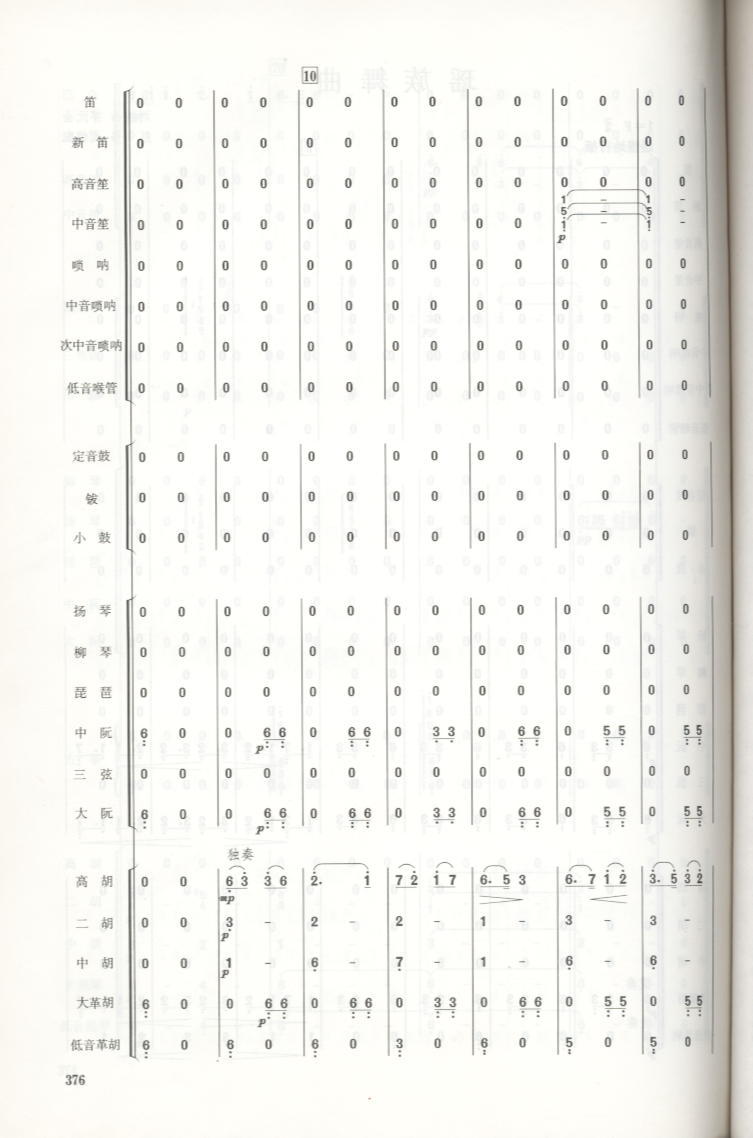 瑶族舞曲总谱总谱（图1）