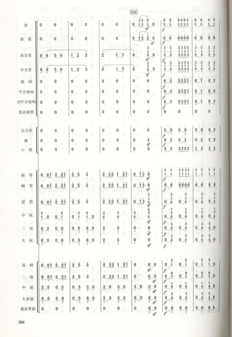 瑶族舞曲总谱总谱（图24）