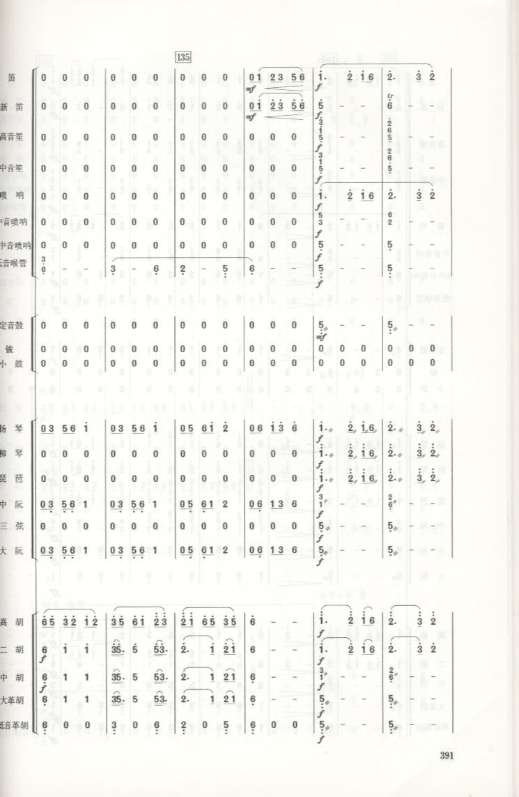 瑶族舞曲总谱总谱（图17）