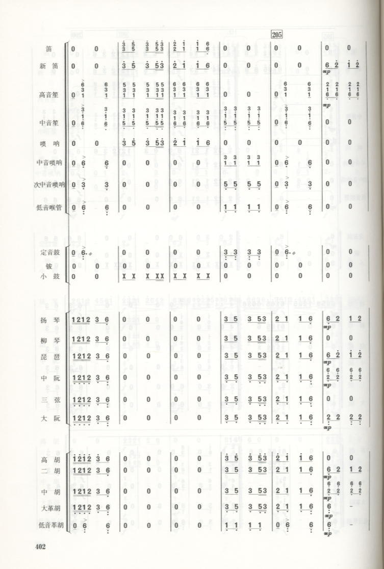 瑶族舞曲总谱总谱（图28）