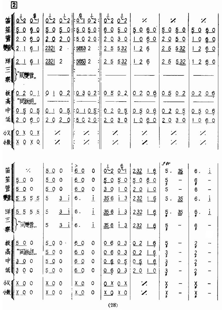 东北风民乐合奏总谱（图2）