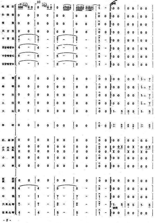 达姆达姆(民乐合奏)总谱（图2）
