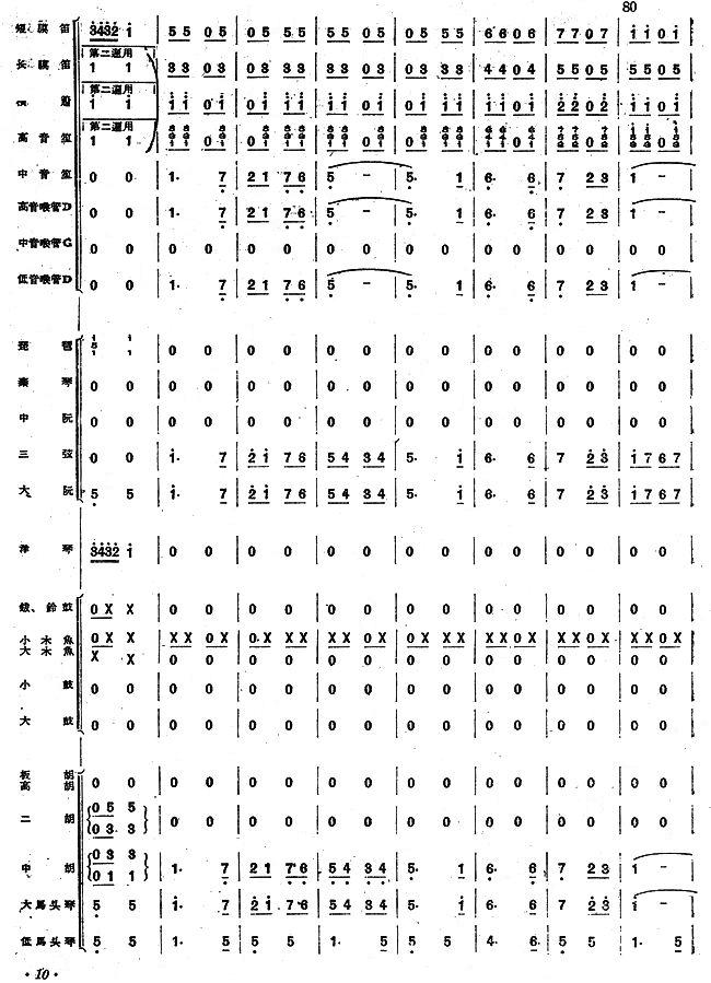 达姆达姆(民乐合奏)总谱（图10）