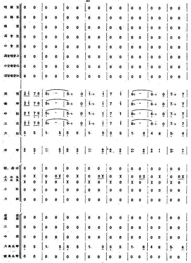 达姆达姆(民乐合奏)总谱（图3）