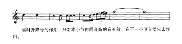 单簧管的基本吹奏技巧：变音记号