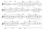  单簧管简易古典曲谱：Gymnopédie No.1, 第一号裸体舞蹈, 萨堤耶曲
