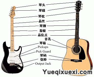 第一课 吉他结构 种类 电吉他教程