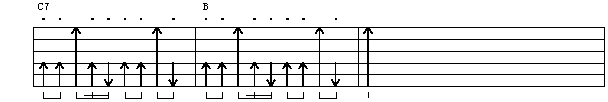 第十七课：民谣吉他技巧