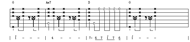 第十七课：民谣吉他技巧