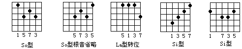 电吉他教程之音阶和和弦指法