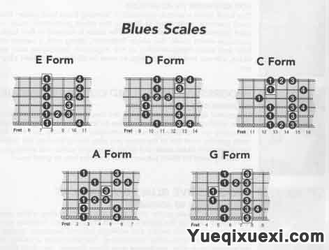 电吉他教学：全部四种布鲁斯音阶