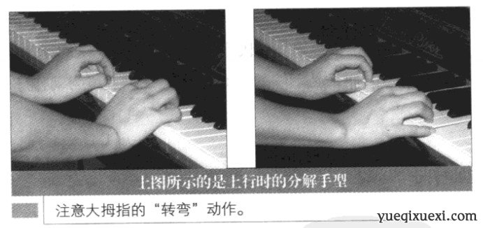 哈农钢琴练习曲N0.38_哈农钢琴练指法第三十八首教学指导