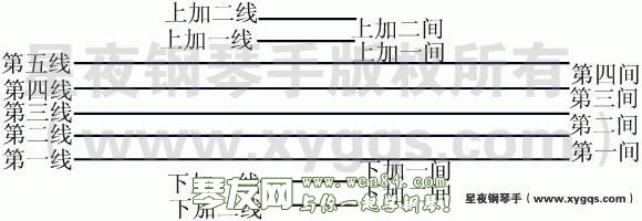 02钢琴入门教程（认识音D、B和附点二分音符与连奏的手型）