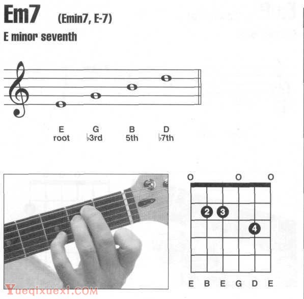 Em,Em7吉他和弦指法图按法查询