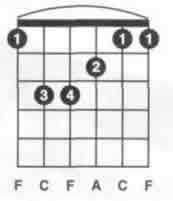 吉他C,F,G三个大调音阶和弦指法图