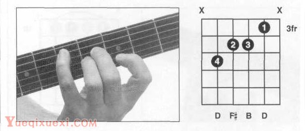 Bm,Bm7吉他和弦指法图按法查询