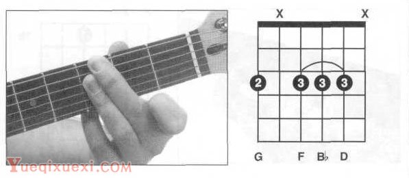 Gm,Gm7吉他和弦指法图按法查询