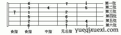 第二十一课：音阶和和弦指法（中节）
