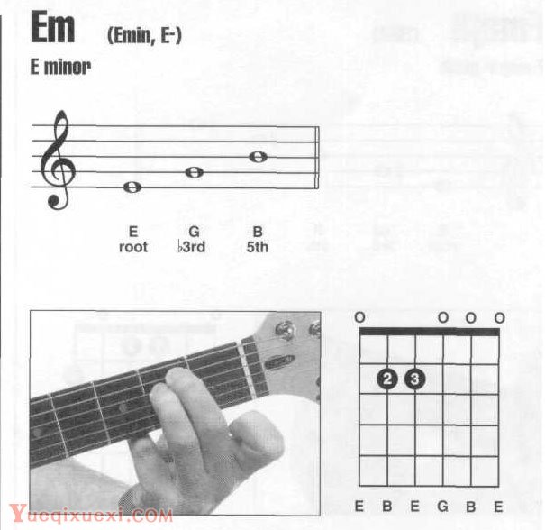 Em,Em7吉他和弦指法图按法查询