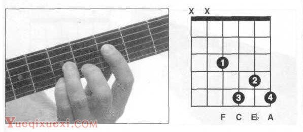 F,F7,Fmaj7吉他和弦指法图按法查询