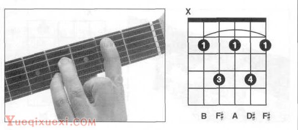 B,B7吉他和弦指法图按法查询