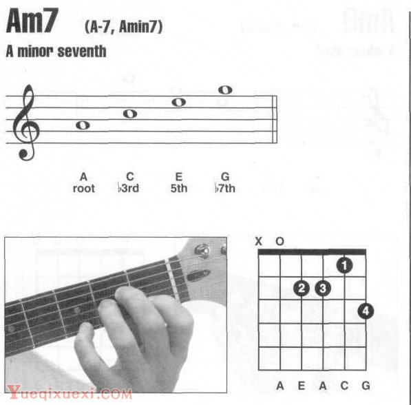 Am,Am7吉他和弦指法图按法查询