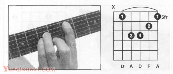 Dm,Dm7吉他和弦指法图按法查询