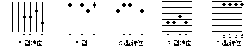 民谣吉他教程第二十一课-音阶与和弦指法(下)