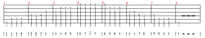 民谣吉他教程第十课-G大调和大横按