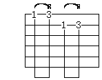 第十八课：民谣吉他技巧