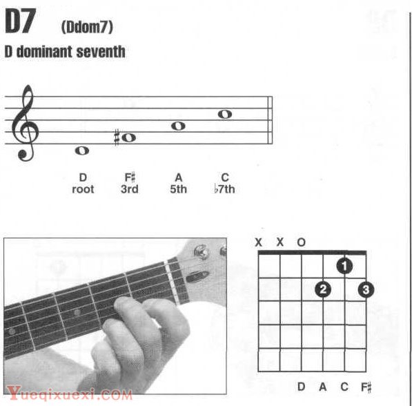 D,D7,Dmaj7吉他和弦指法图按法查询