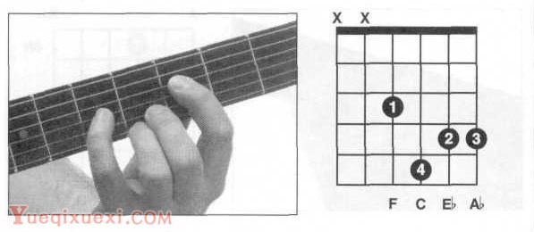 Fm,Fm7吉他和弦指法图按法查询