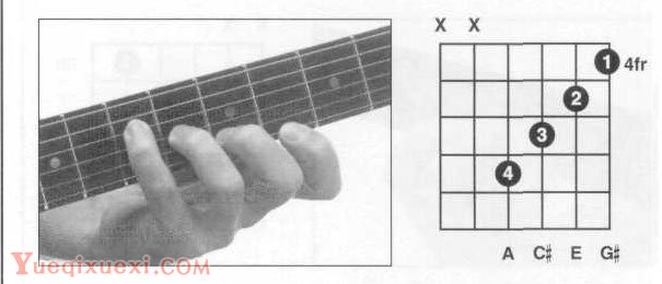 A,A7,Amaj7吉他和弦指法图按法查询