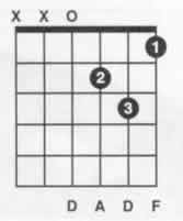 吉他Am,Dm,Em三个小调音阶和弦指法图