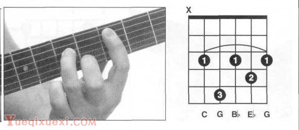 Cm,Cm7吉他和弦指法图按法查询