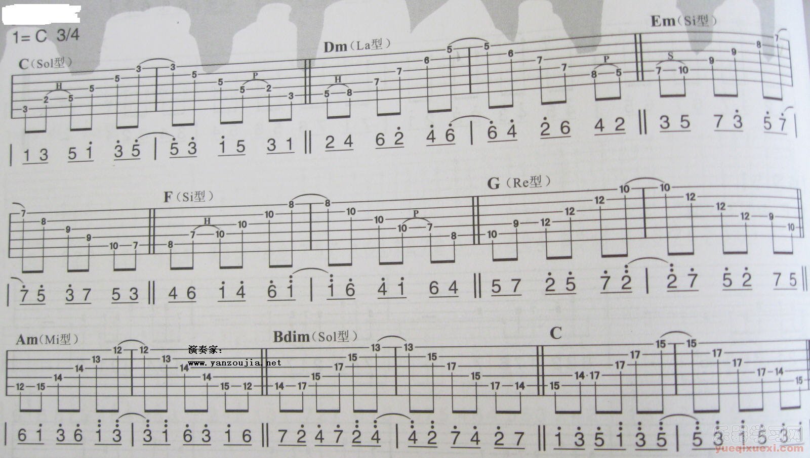 吉他特有的分解和弦练习（mi型等音阶形成）