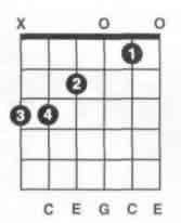 吉他C,F,G三个大调音阶和弦指法图