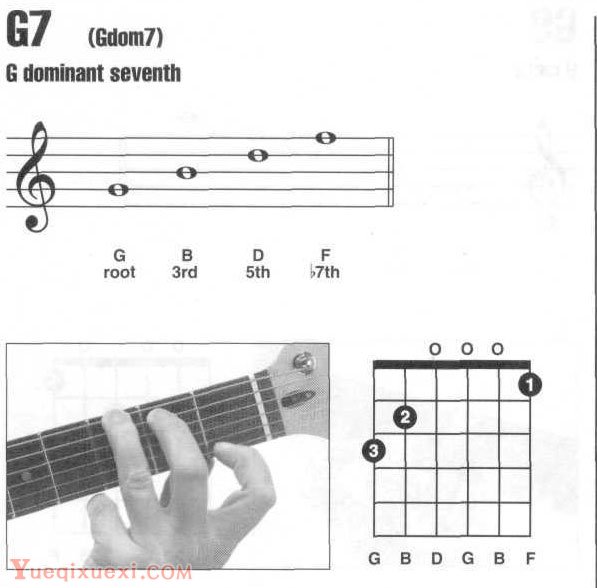 G7和弦图片